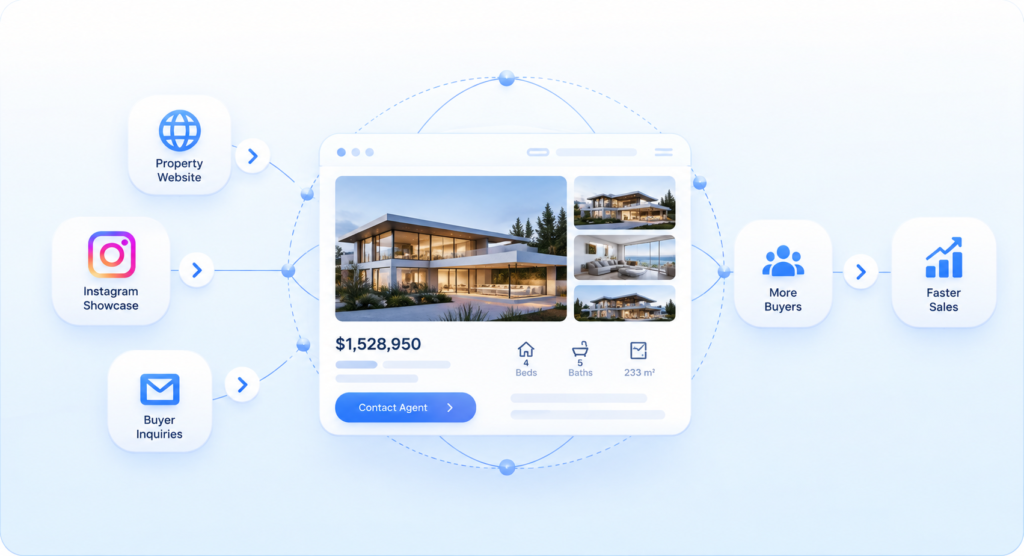 The-Real-Guide-Modern-Real Estate-Dashboard-Flow